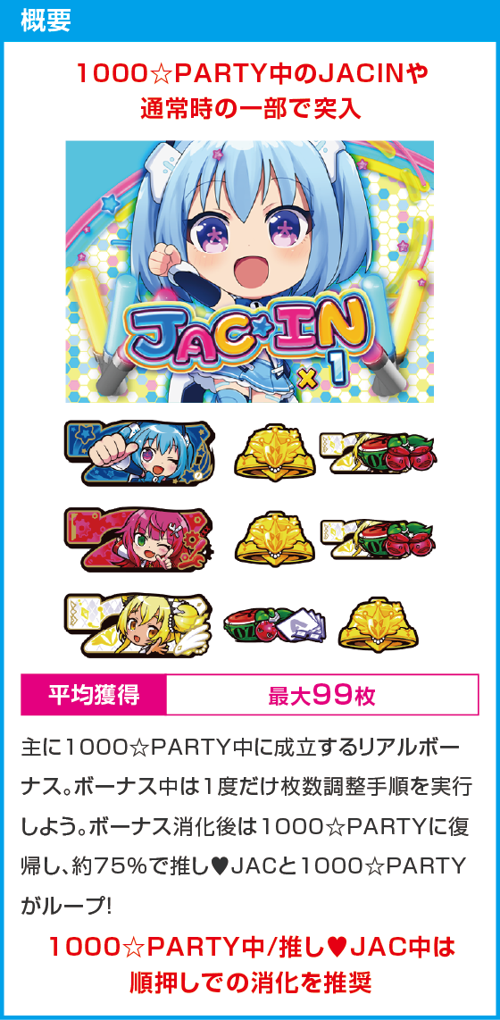 LBパチスロ1000ちゃんAのスペック