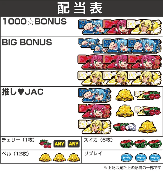 LBパチスロ1000ちゃんAの配当表