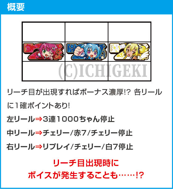 LBパチスロ1000ちゃんAのスペック