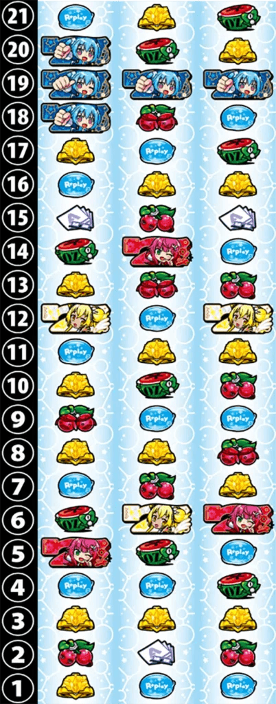 LBパチスロ1000ちゃんAのリール