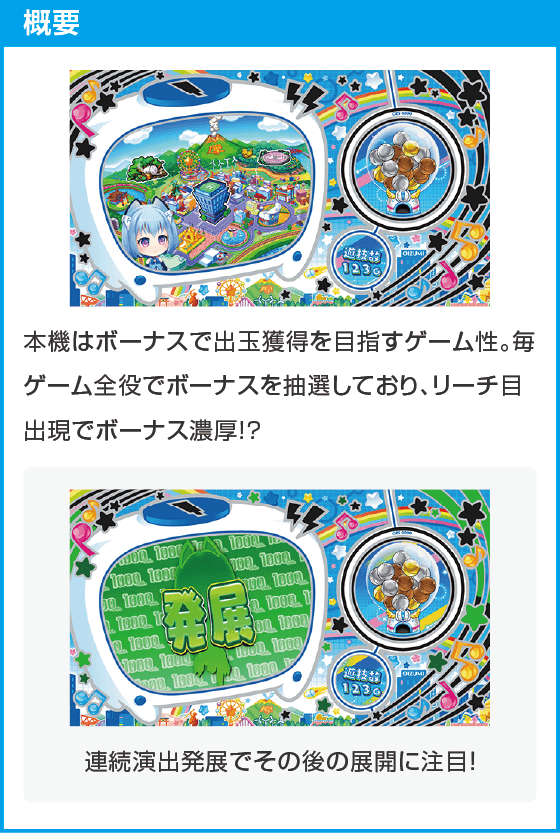 LBパチスロ1000ちゃんA