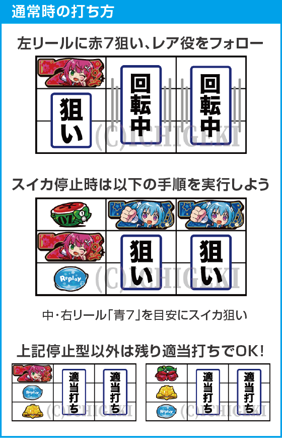 LBパチスロ1000ちゃんAのスペック