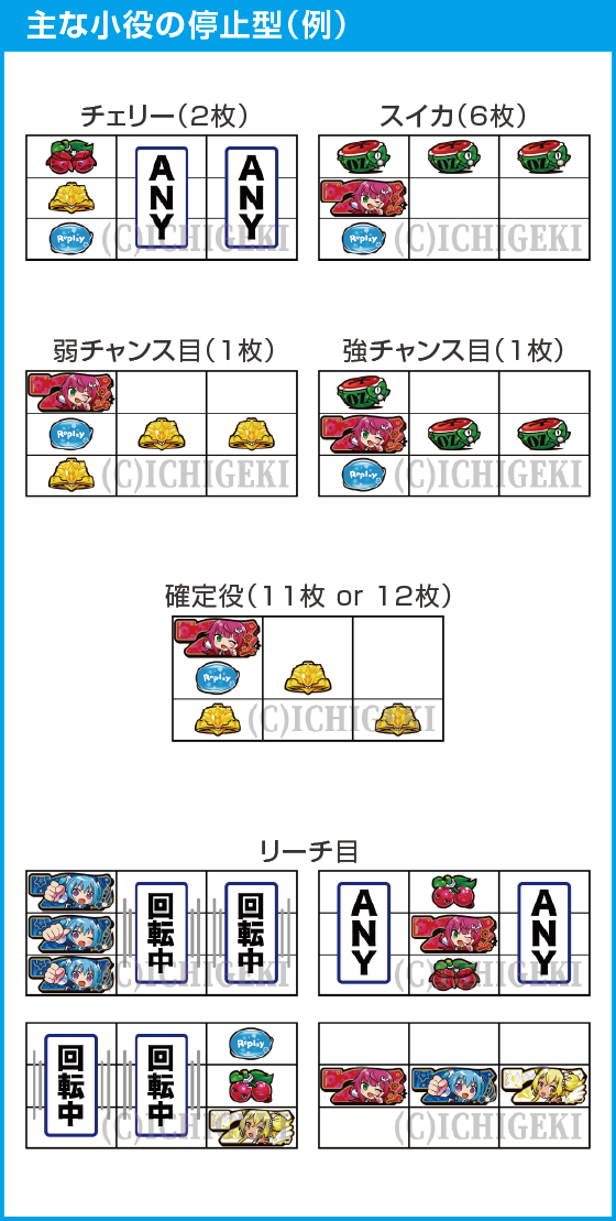 LBパチスロ1000ちゃんAのスペック