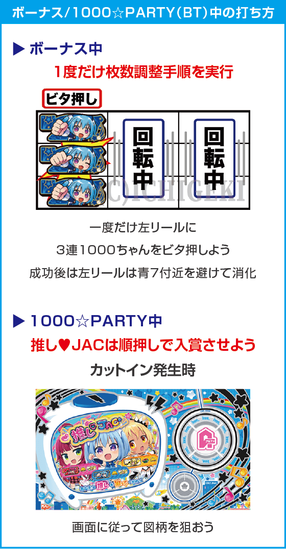 LBパチスロ1000ちゃんAのスペック