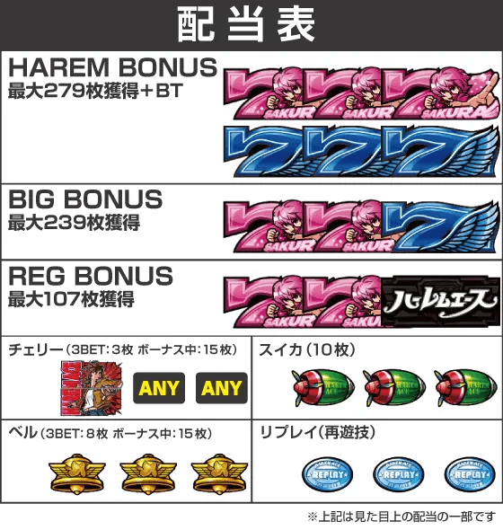 翔べ!ハーレムエースの配当表