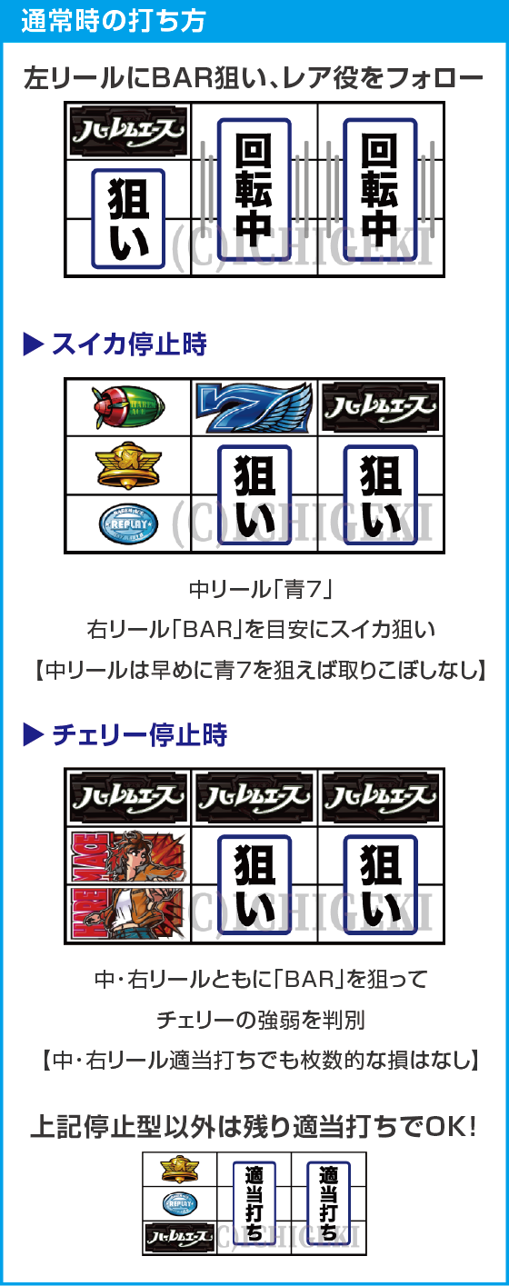 翔べ！ハーレムエースのスペック
