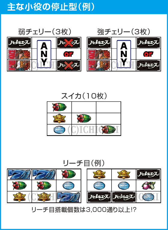 翔べ！ハーレムエースのスペック