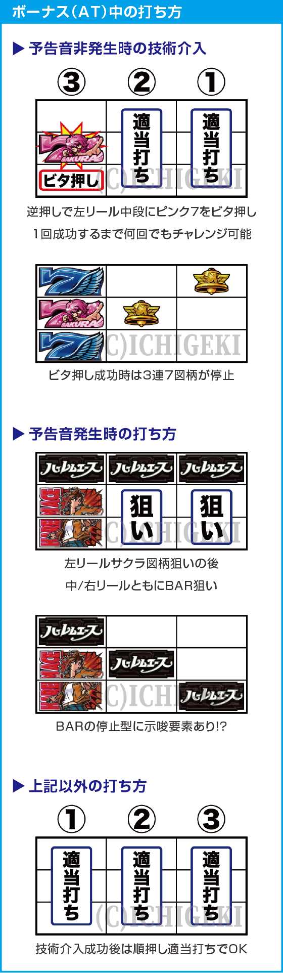 翔べ！ハーレムエースのスペック