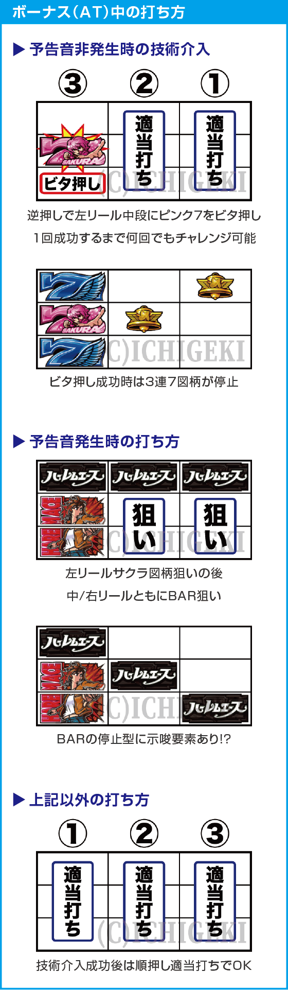 翔べ!ハーレムエースのスペック