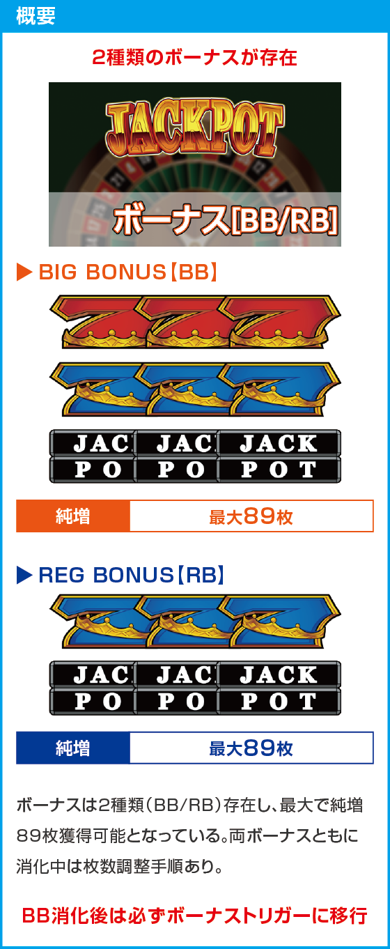 LBジャックポットのスペック