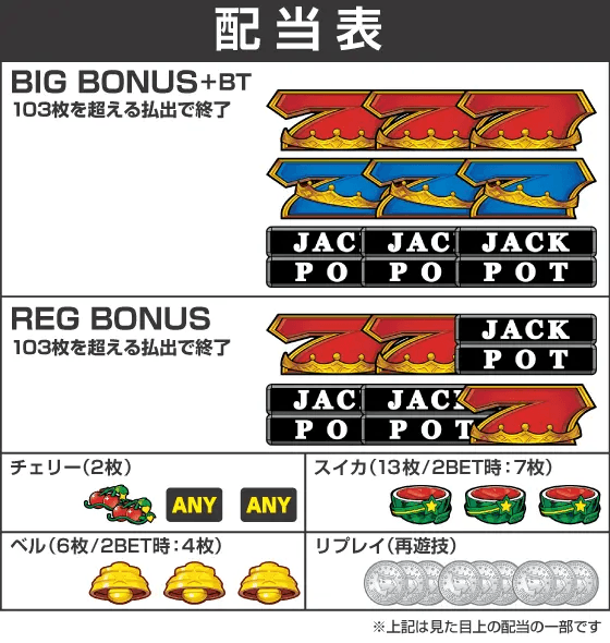 LBジャックポットの配当表
