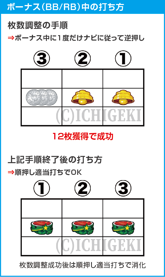 LBジャックポットのスペック