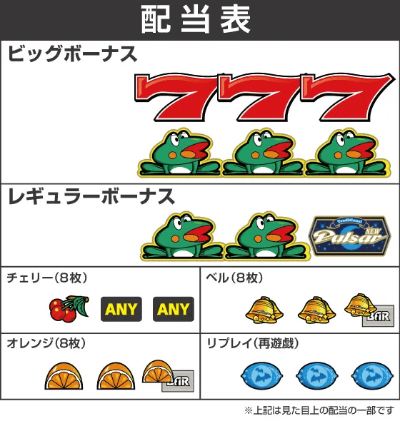 スマスロニューパルサーBTの配当表
