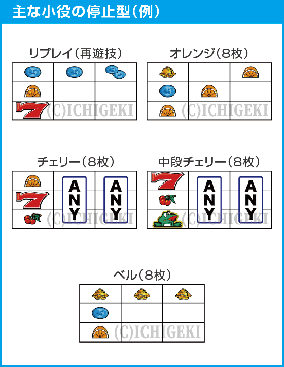 スマスロニューパルサーBTのスペック