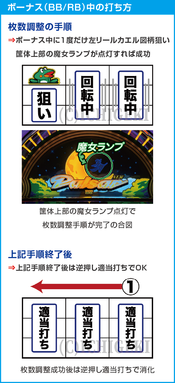 スマスロニューパルサーBTのスペック