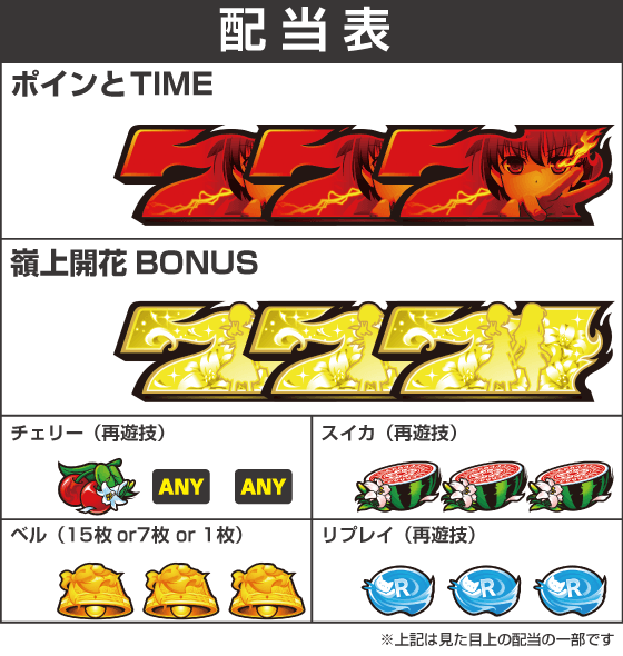 L咲-Saki- 頂上決戦の配当表