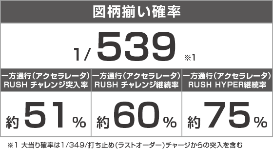e一方通行 とある魔術の禁書目録のスペック