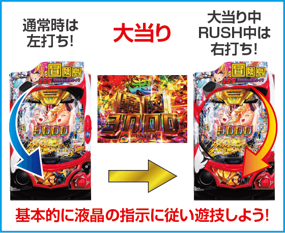 e冒険島のスペック