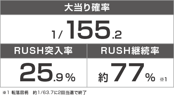 e冒険島のスペック