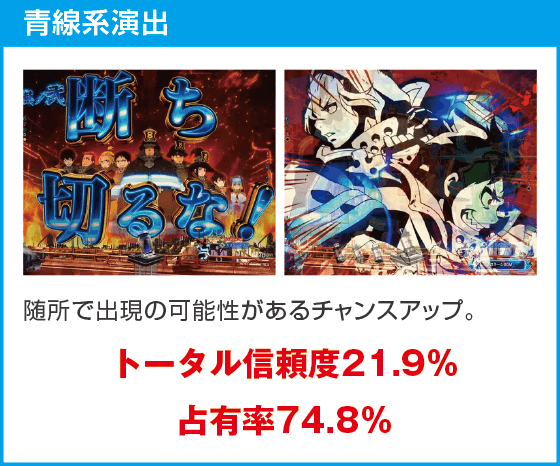 eフィーバー炎炎ノ消防隊2 紅丸ver.のスペック