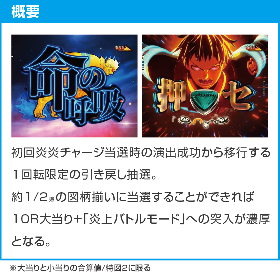 eフィーバー炎炎ノ消防隊2 紅丸ver.のスペック