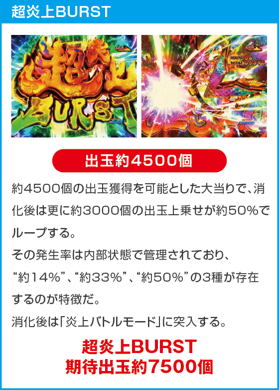 eフィーバー炎炎ノ消防隊2 紅丸ver.のスペック