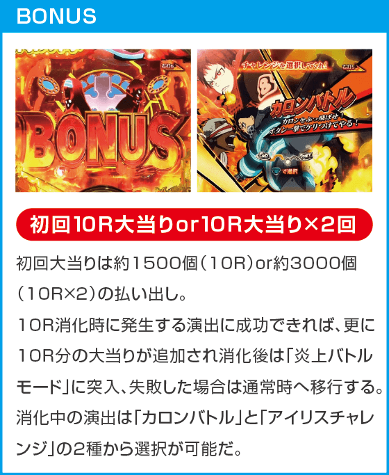 eフィーバー炎炎ノ消防隊2 紅丸ver.のスペック