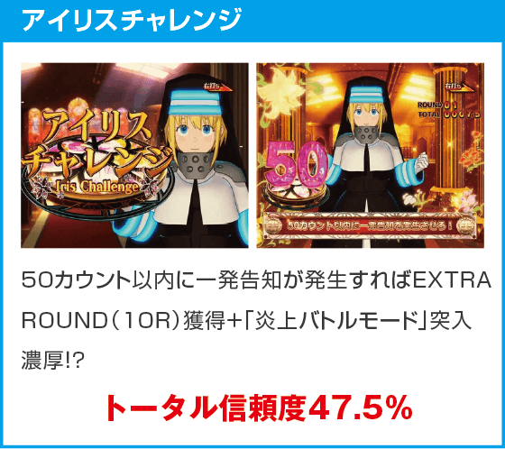 eフィーバー炎炎ノ消防隊2 紅丸ver.のスペック