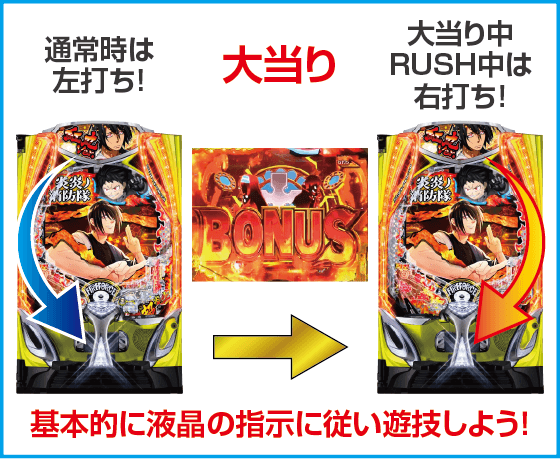 eフィーバー炎炎ノ消防隊2 紅丸ver.のスペック