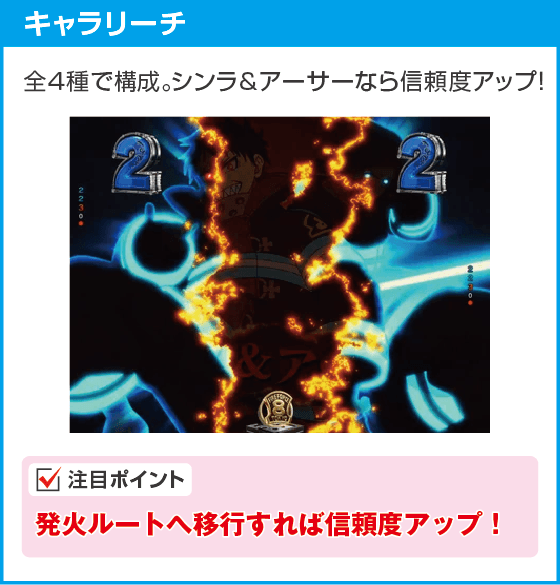 eフィーバー炎炎ノ消防隊2 紅丸ver.のスペック