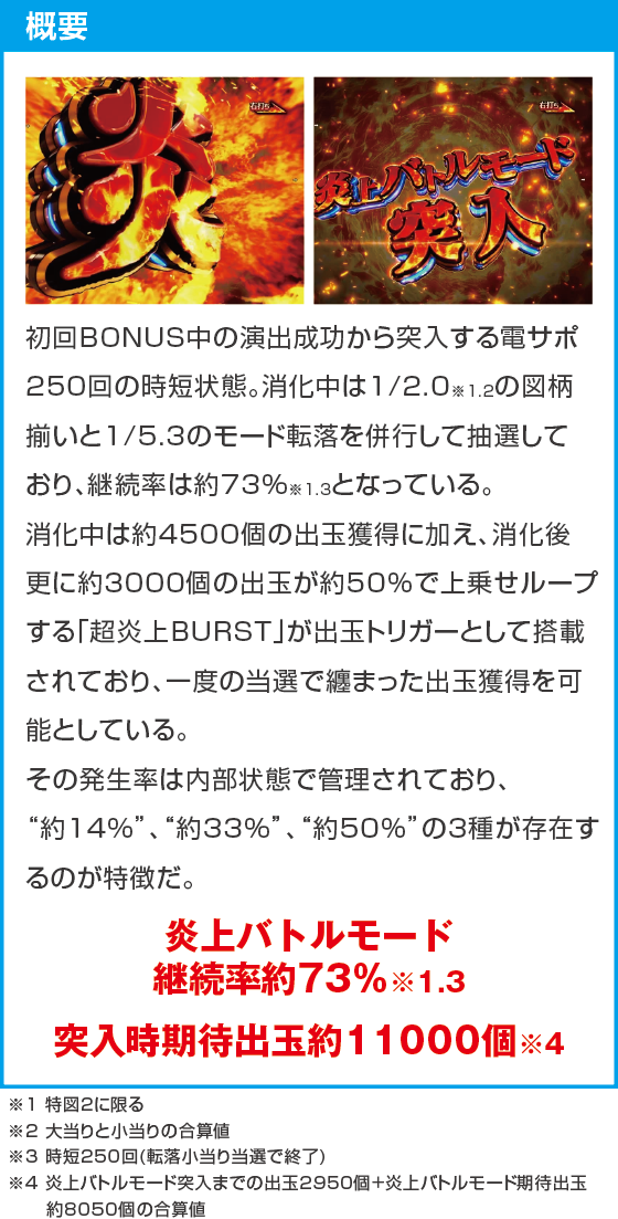 eフィーバー炎炎ノ消防隊2 紅丸ver.のスペック