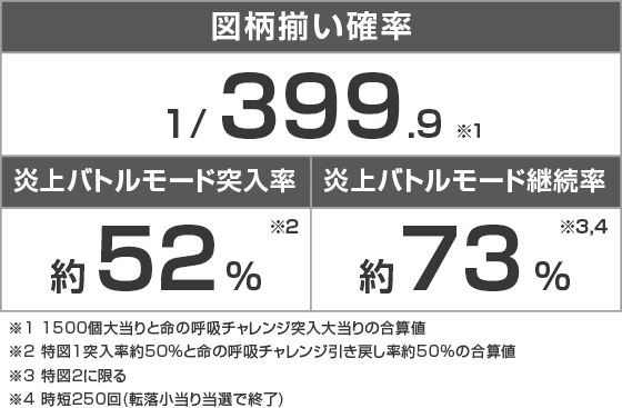 eフィーバー炎炎ノ消防隊2 紅丸ver.のスペック