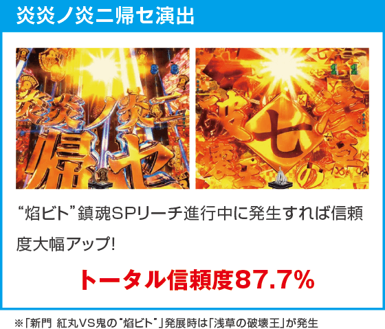 eフィーバー炎炎ノ消防隊2 シンラver.のスペック