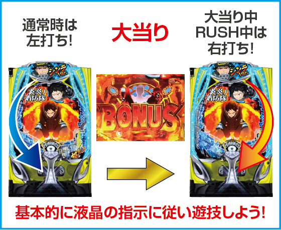 eフィーバー炎炎ノ消防隊2 シンラver.のスペック