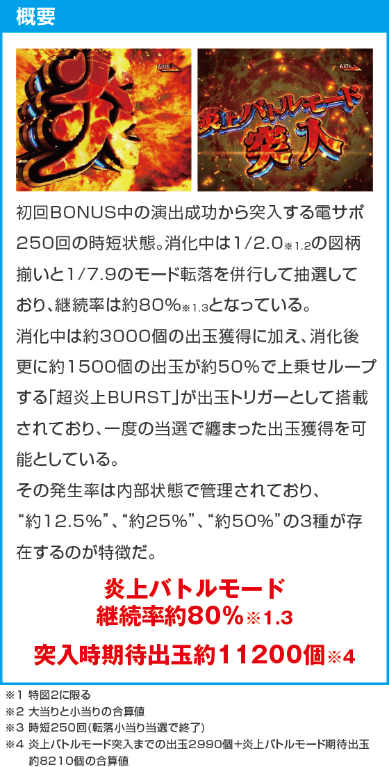 eフィーバー炎炎ノ消防隊2 シンラver.のスペック