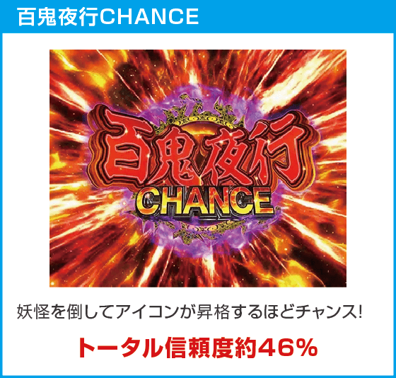 e 犬夜叉3.0のスペック