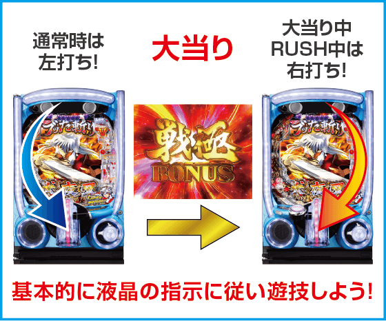 e 犬夜叉3.0のスペック