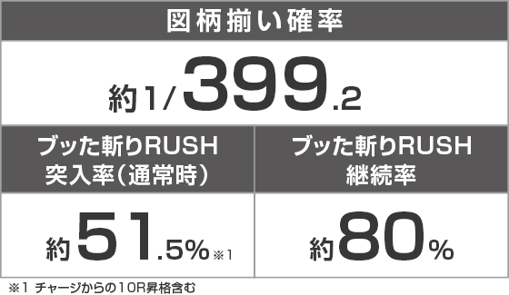 e 犬夜叉3.0のスペック