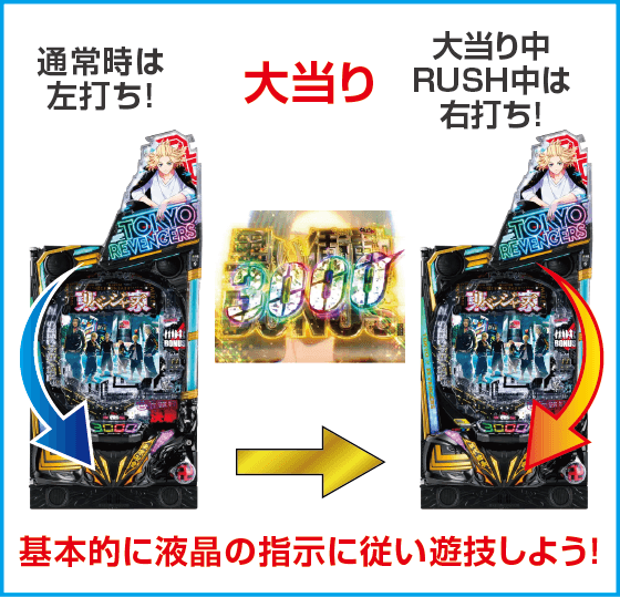 e東京リベンジャーズのスペック