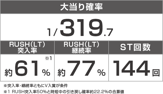e東京リベンジャーズのスペック