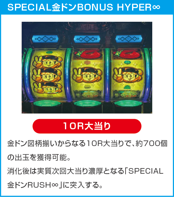 Pドラムだ!金ドン 花火外伝99ver.のスペック