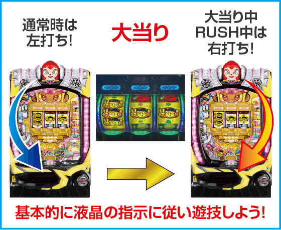 Pドラムだ!金ドン 花火外伝99ver.のスペック