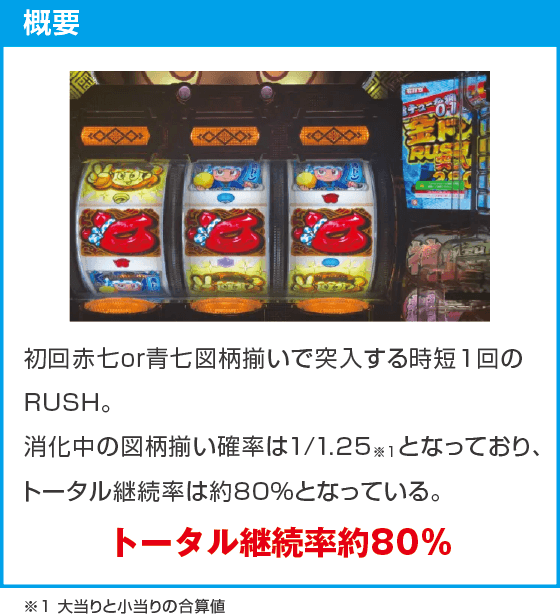 Pドラムだ!金ドン 花火外伝99ver.のスペック