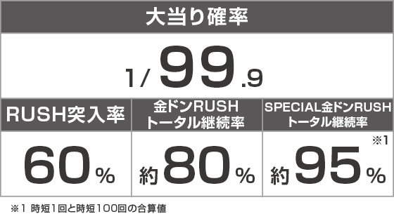 Pドラムだ!金ドン 花火外伝99ver.のスペック
