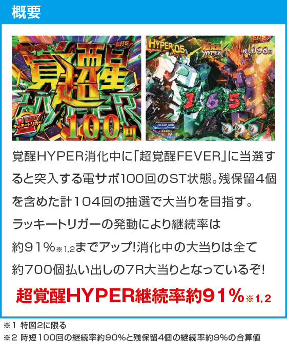 Pフィーバー機動戦士ガンダムユニコーン再来 99ver.のスペック