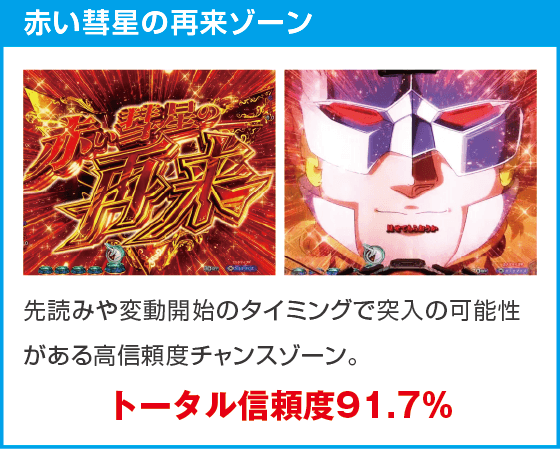 Pフィーバー機動戦士ガンダムユニコーン再来 99ver.のスペック