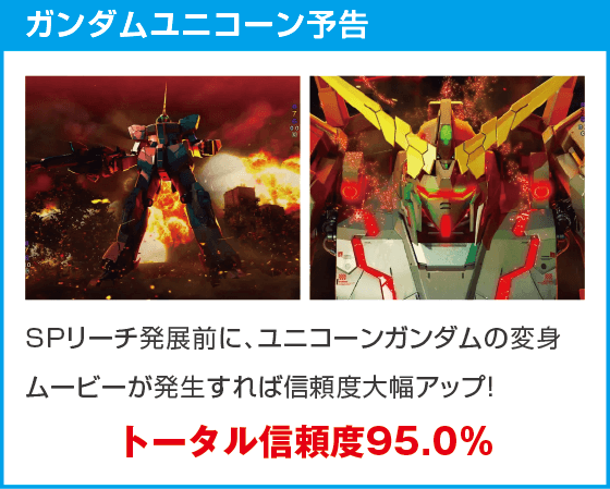Pフィーバー機動戦士ガンダムユニコーン再来 99ver.のスペック