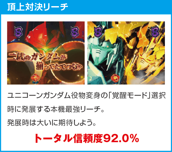 Pフィーバー機動戦士ガンダムユニコーン再来 99ver.のスペック