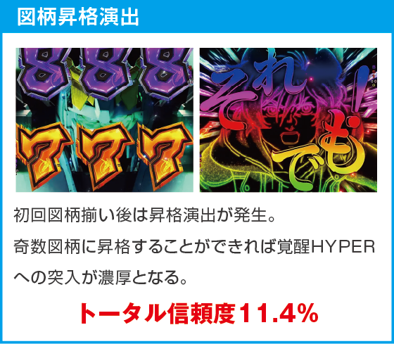 Pフィーバー機動戦士ガンダムユニコーン再来 99ver.のスペック