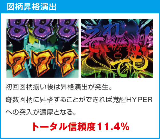 Pフィーバー機動戦士ガンダムユニコーン再来 99ver.のスペック